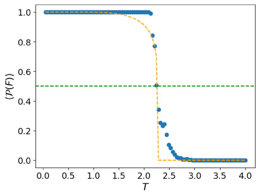 Explaining the Machine Learning Solution of the Ising Model