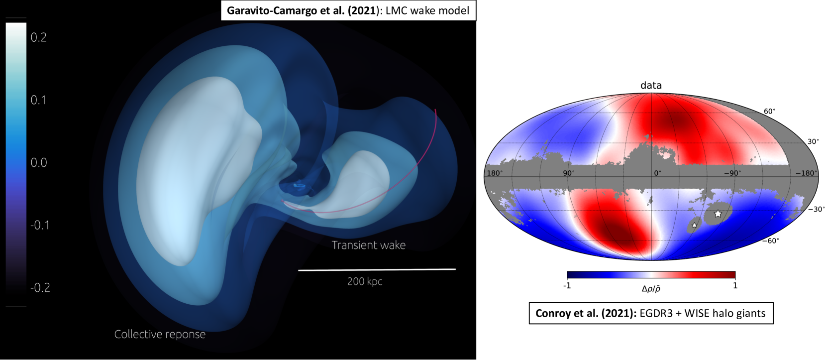 Galactic Archaeology with Gaia