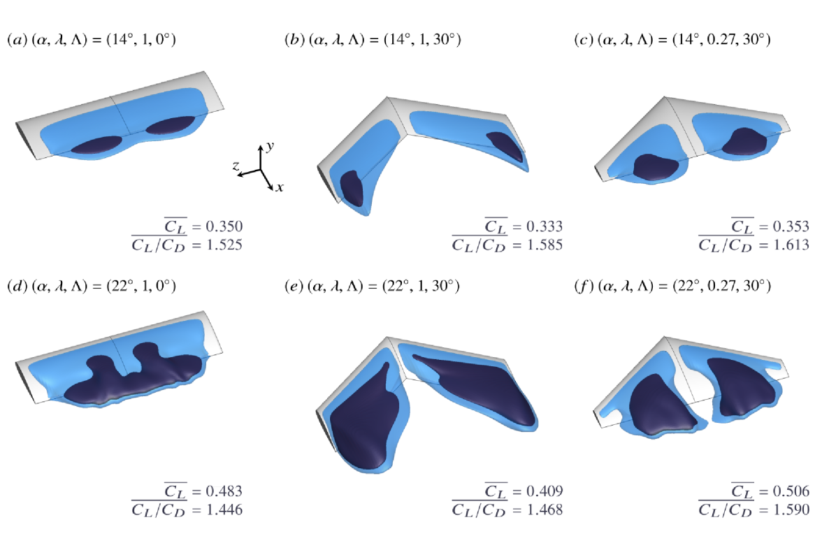 Triglobal resolvent-analysis-based control of separated flows around  low-aspect-ratio wings