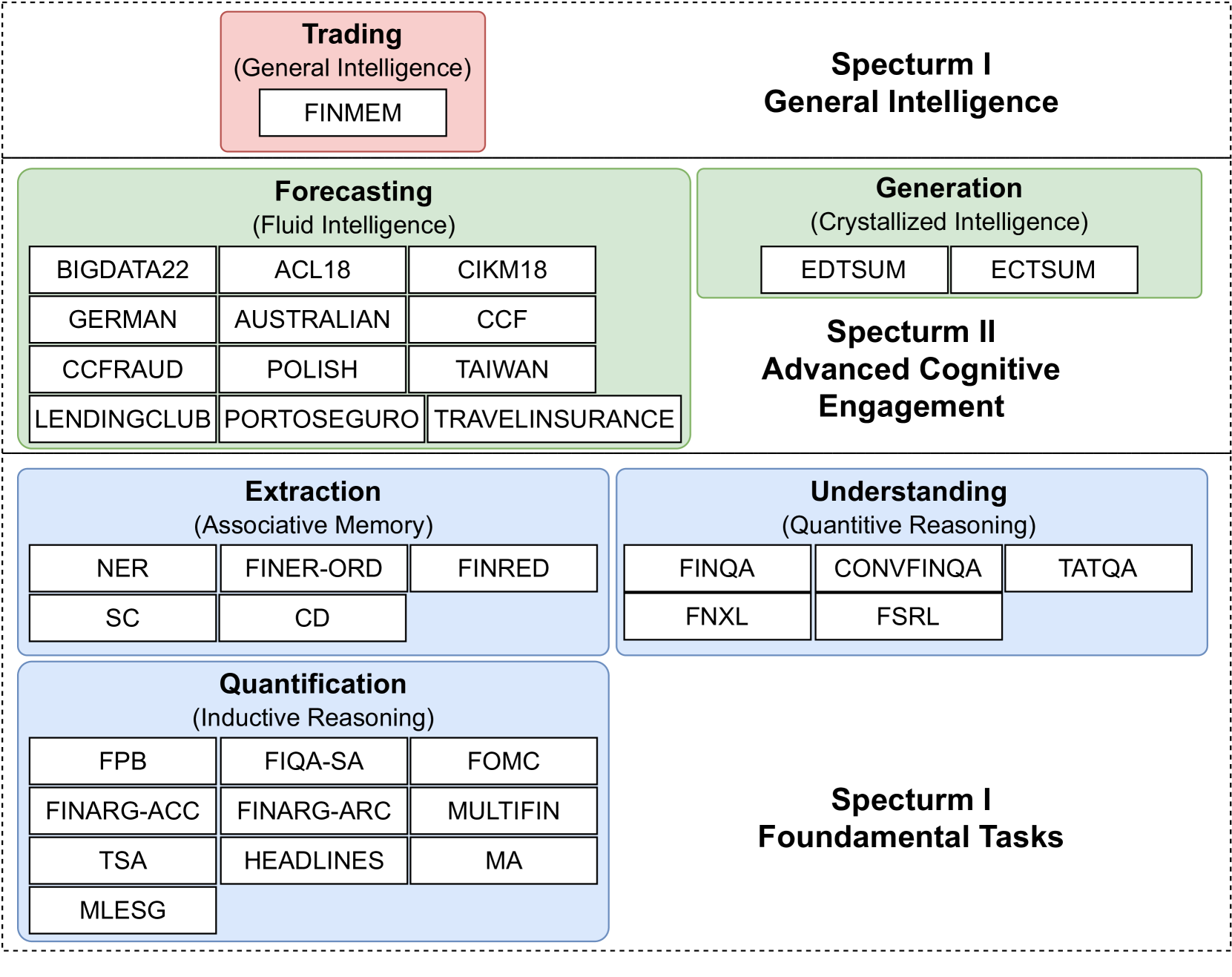 FinBen: A Holistic Financial Benchmark for Large Language Models