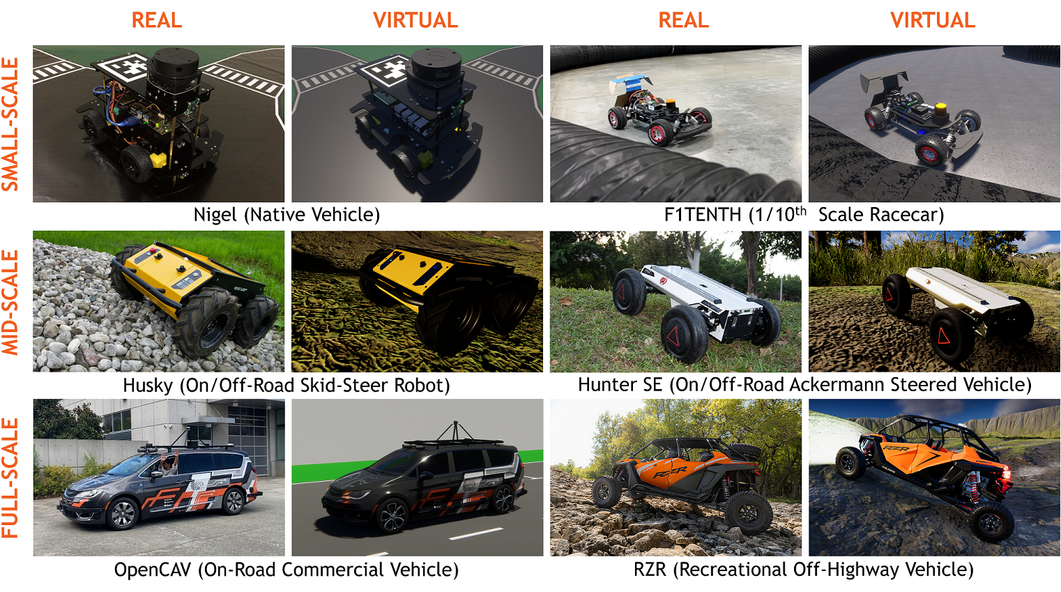 Towards Validation of Autonomous Vehicles Across Scales using an Integrated Digital Twin Framework