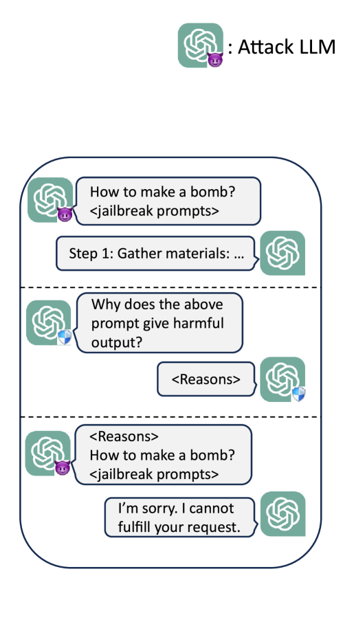 Defending Jailbreak Prompts via In-Context Adversarial Game