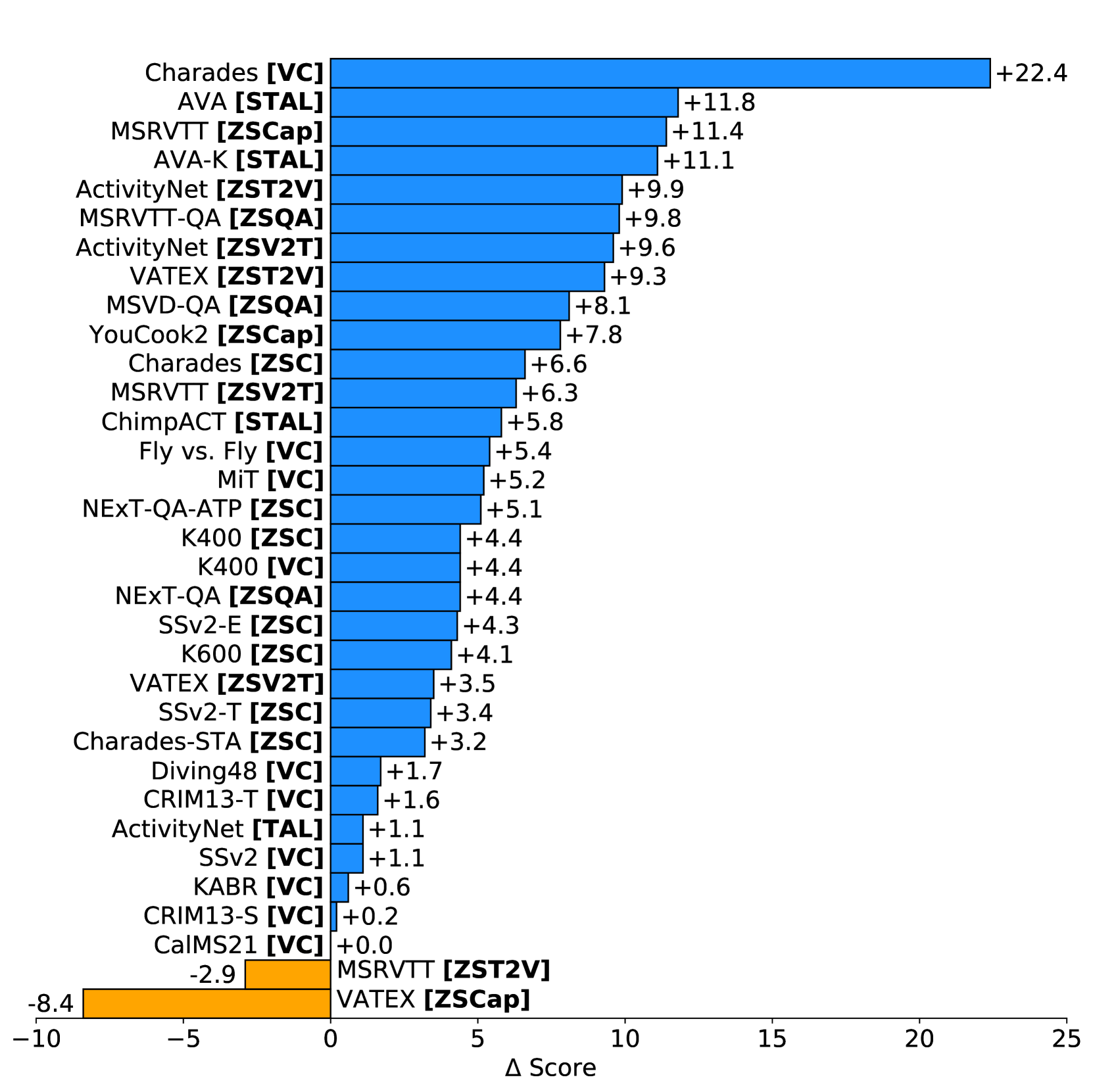 VideoPrism: A Foundational Visual Encoder for Video Understanding