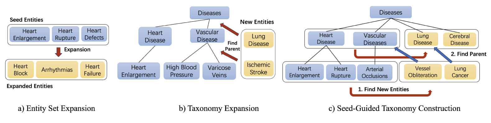 A Unified Taxonomy-Guided Instruction Tuning Framework for Entity Set Expansion and Taxonomy Expansion