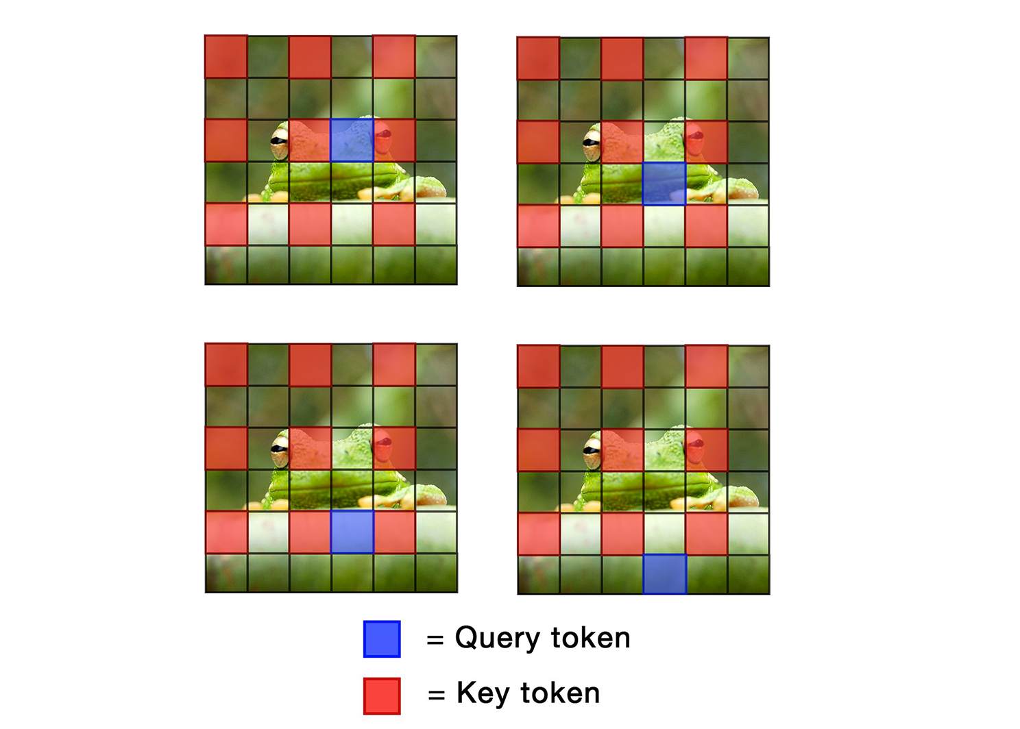 ToDo: Token Downsampling for Efficient Generation of High-Resolution Images