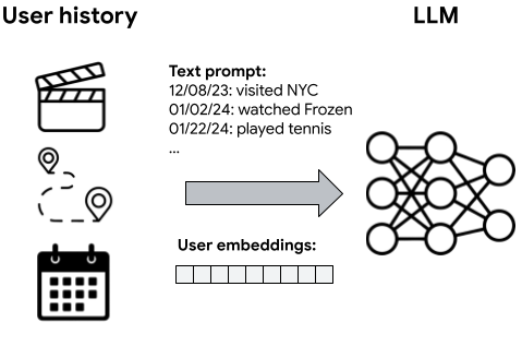 User-LLM: Efficient LLM Contextualization with User Embeddings