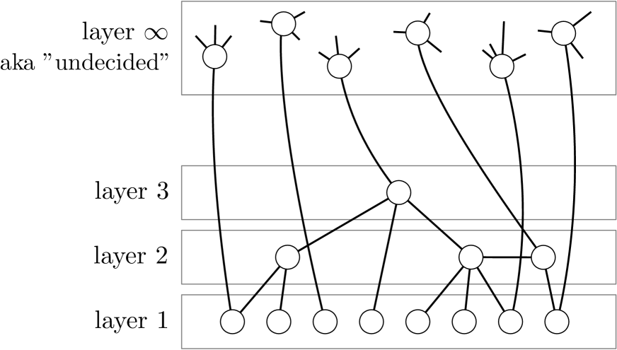 Adaptive Massively Parallel Coloring in Sparse Graphs