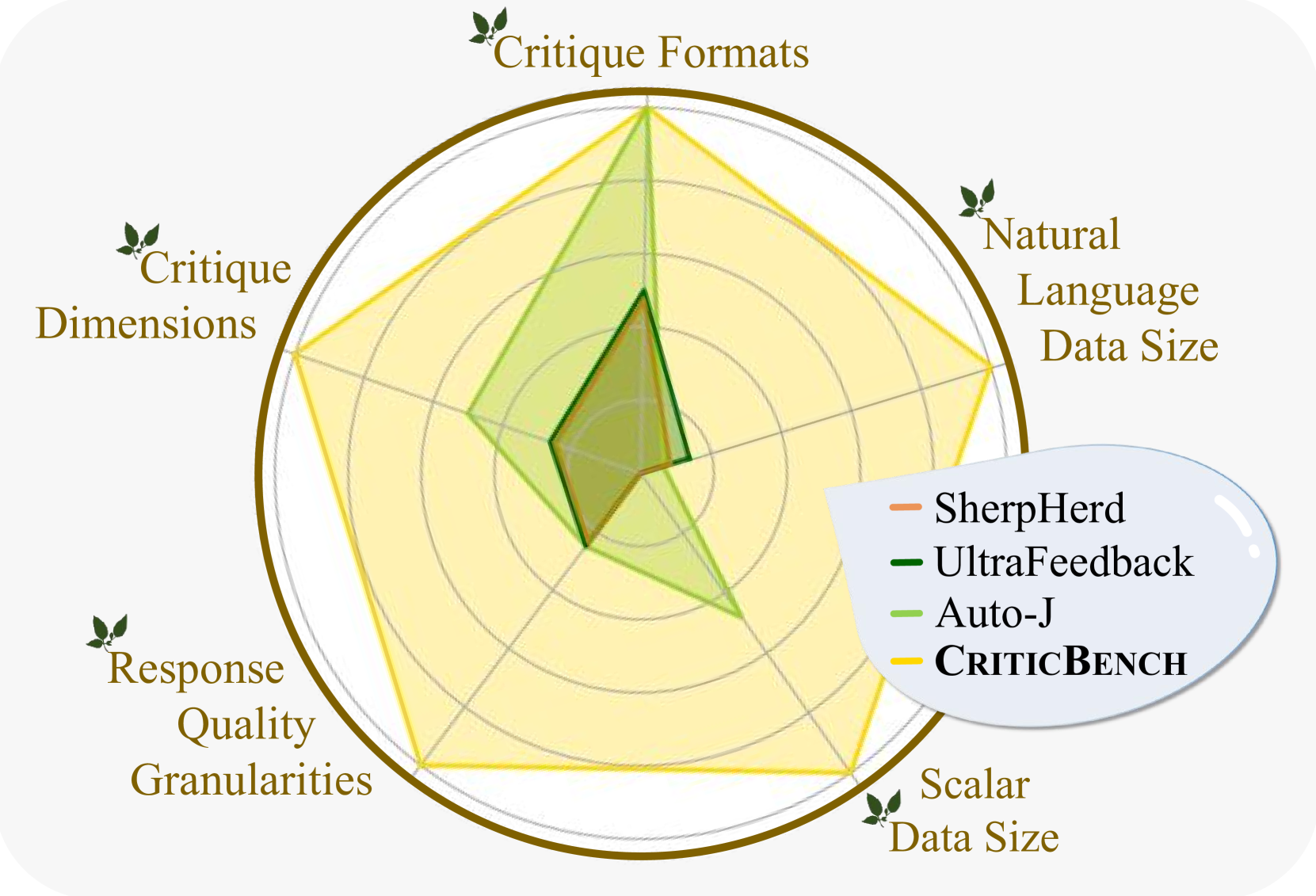 CriticEval: Evaluating Large Language Model as Critic