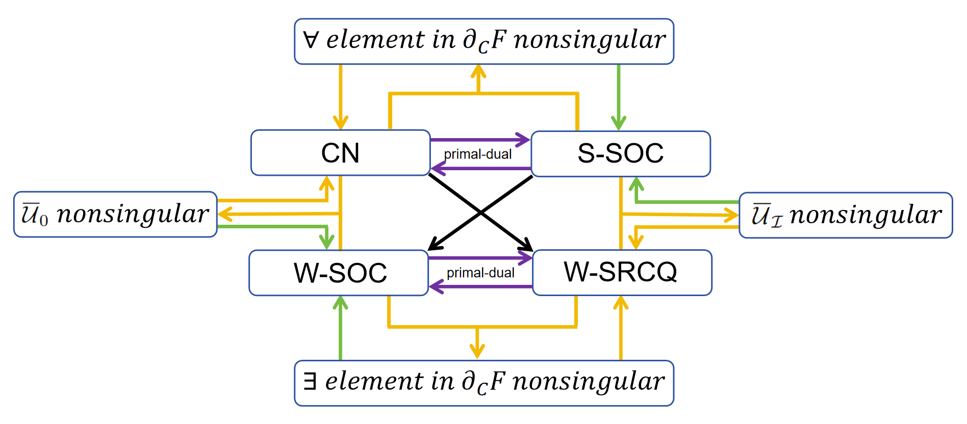 A quadratically convergent semismooth Newton method for nonlinear 