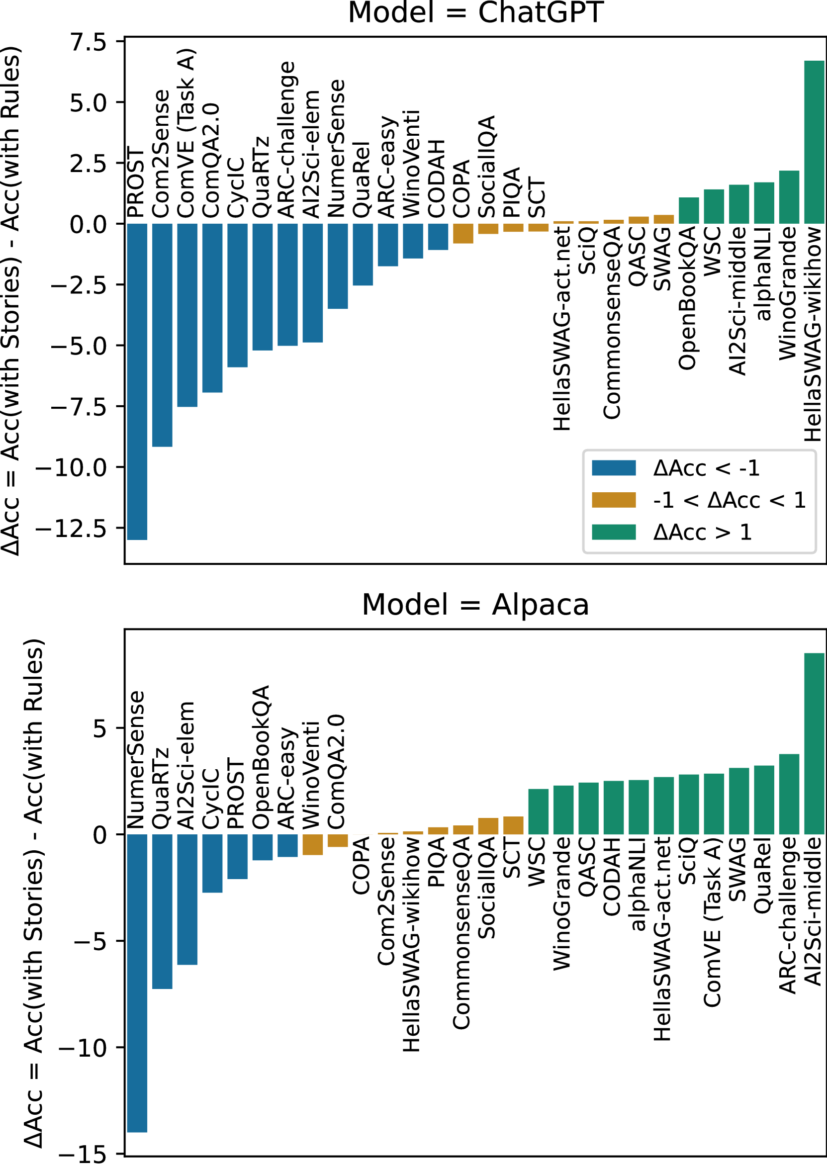 Rule or Story, Which is a Better Commonsense Expression for Talking with  Large Language Models?