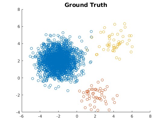 Imbalanced Data Clustering using Equilibrium K-Means