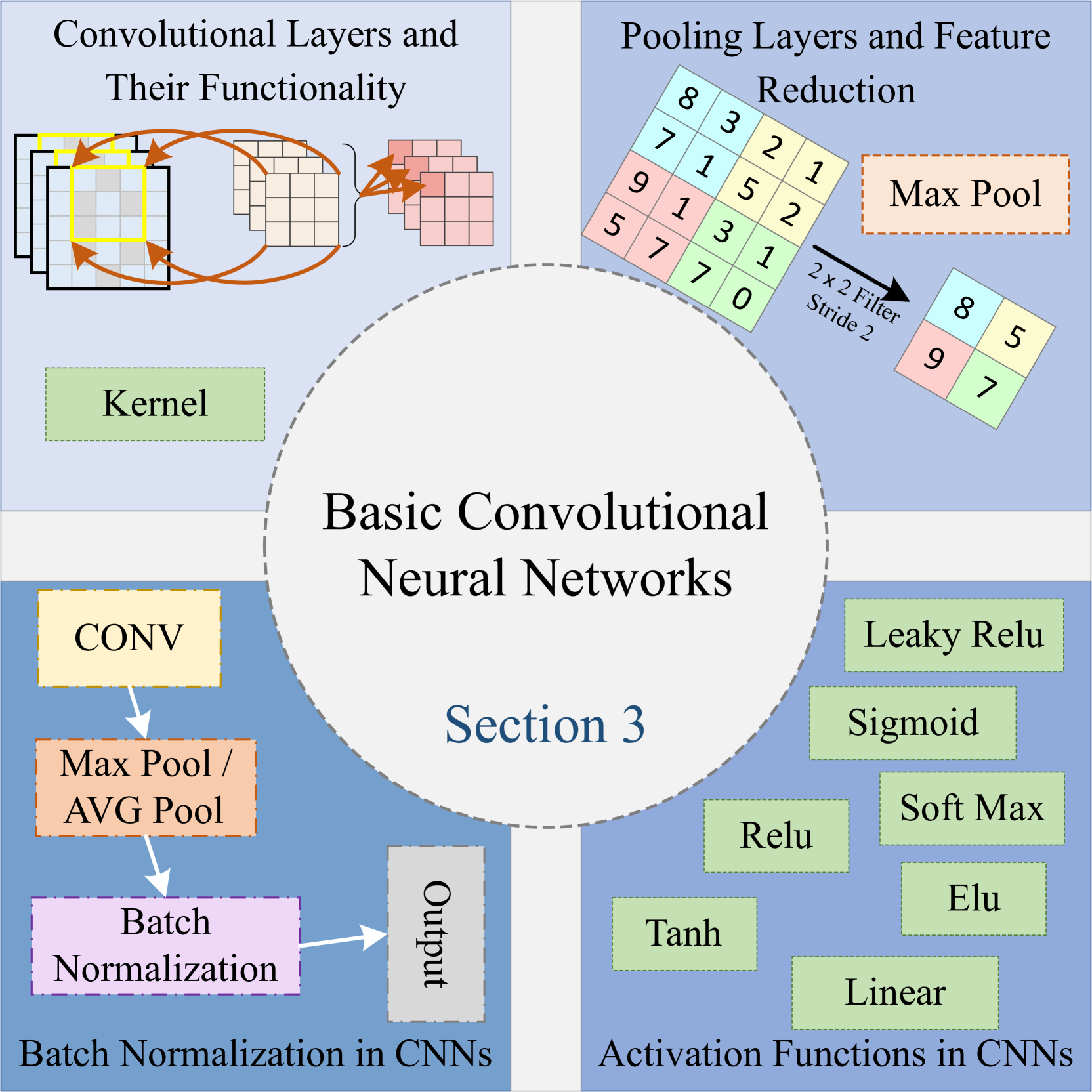 Convolutional neural network matlab fashion tutorial