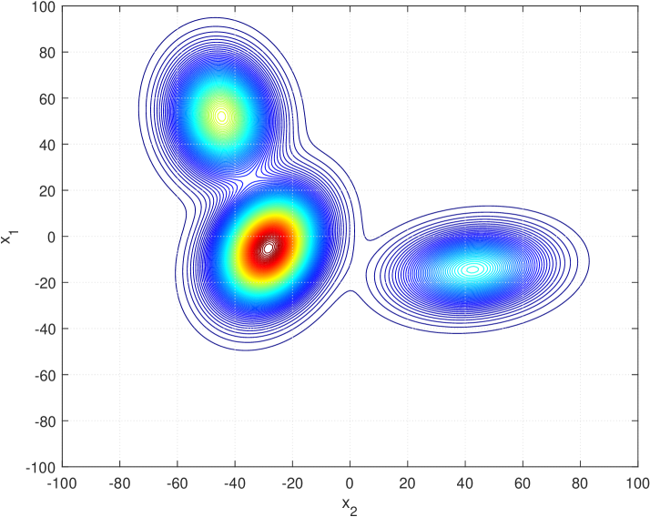 Clustering in Dynamic Environments: A Framework for Benchmark Dataset Generation With Heterogeneous Changes