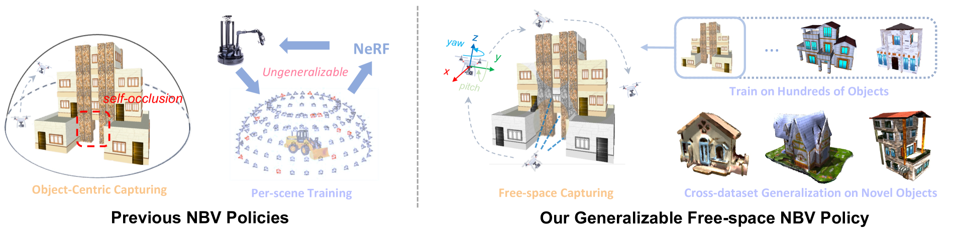 GenNBV: Generalizable Next-Best-View Policy for Active 3D Reconstruction