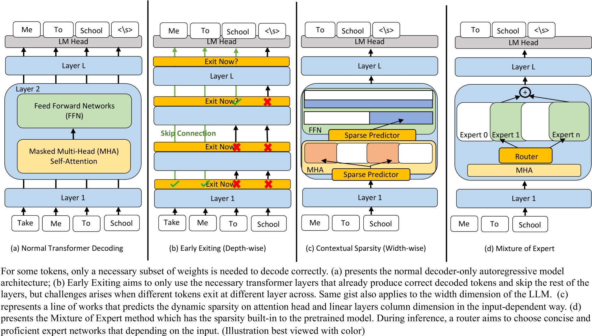 DeepSpeed: Accelerating large-scale model inference and training