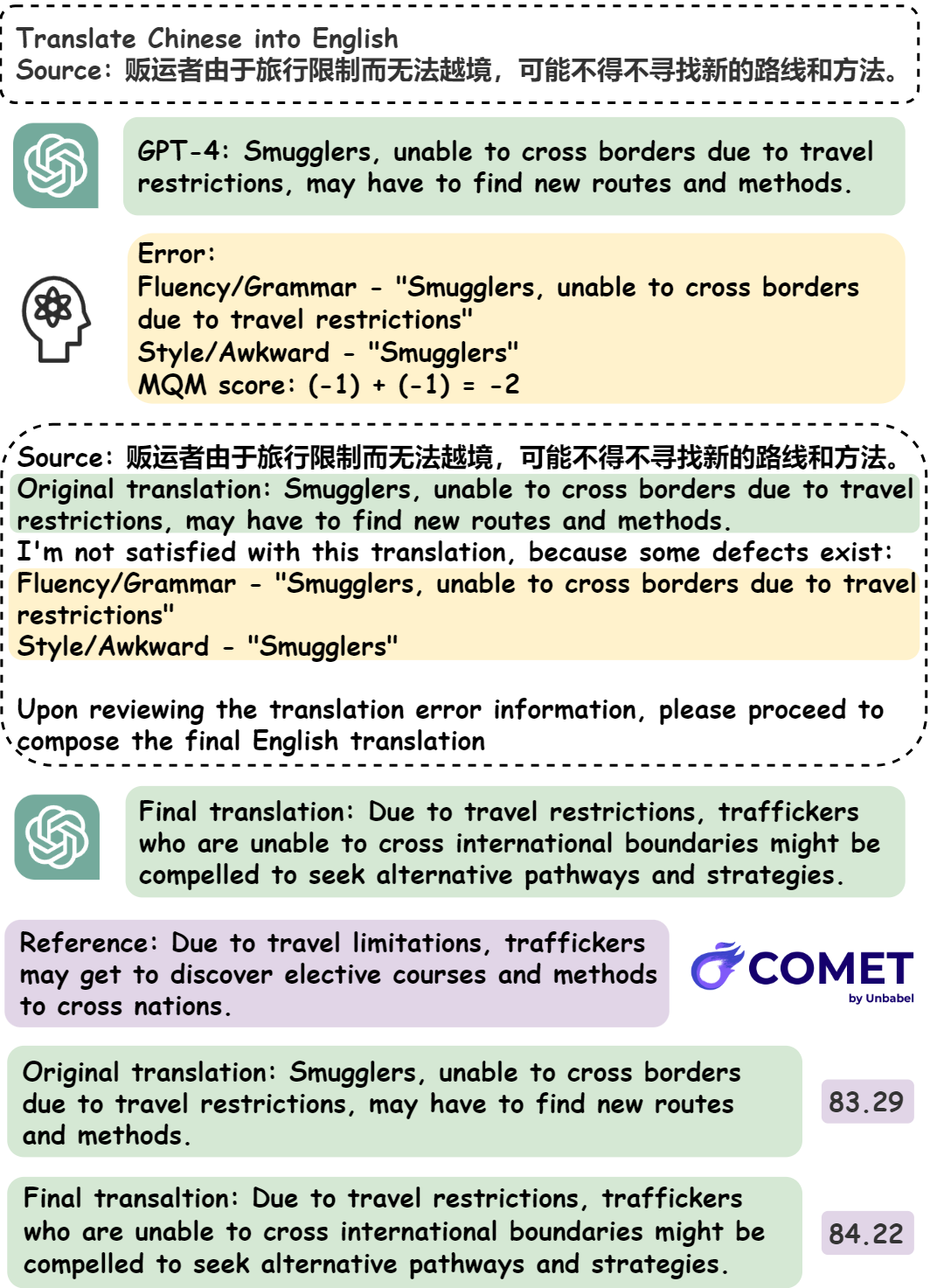 TEaR: Improving LLM-based Machine Translation with Systematic Self-Refinement