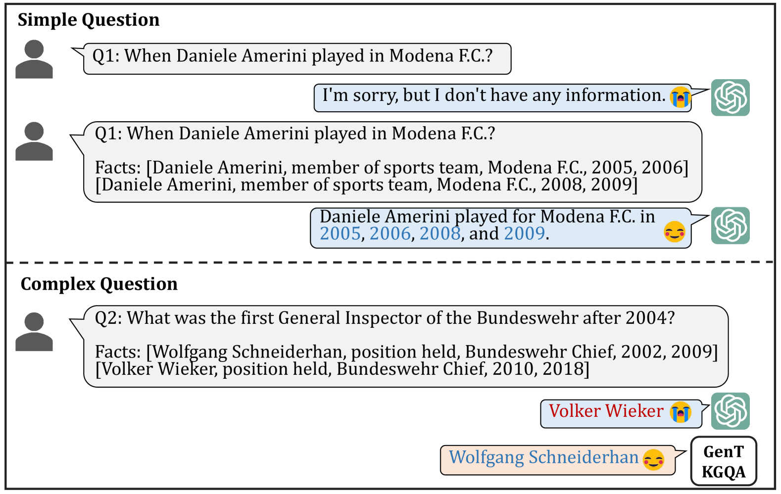 Two-stage Generative Question Answering on Temporal Knowledge Graph Using Large Language Models