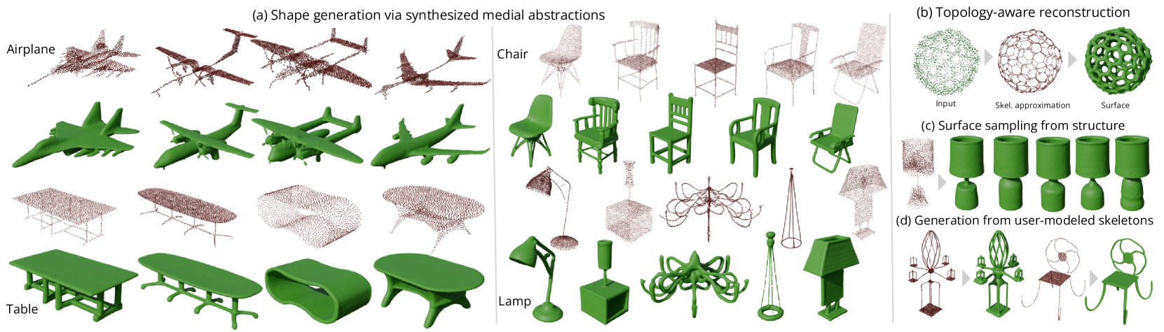 GEM3D: GEnerative Medial Abstractions for 3D Shape Synthesis