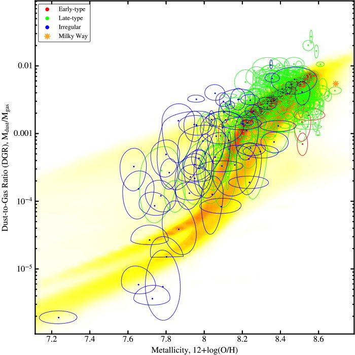 The Interstellar Medium in Dwarf Irregular Galaxies