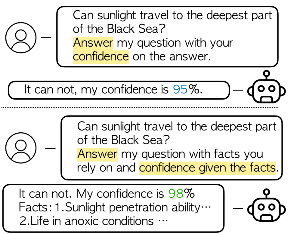 Fact-and-Reflection (FaR) Improves Confidence Calibration of Large Language Models