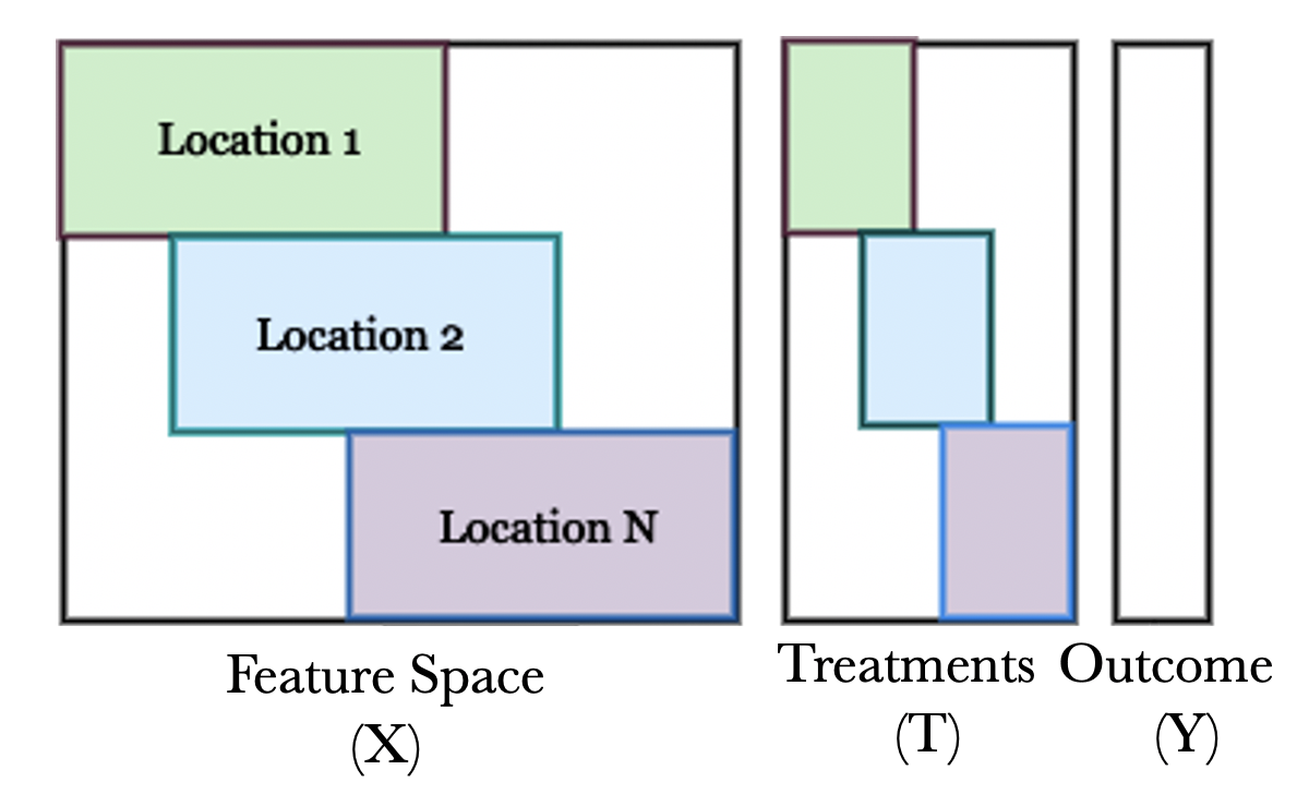 Federated Learning for Estimating Heterogeneous Treatment Effects