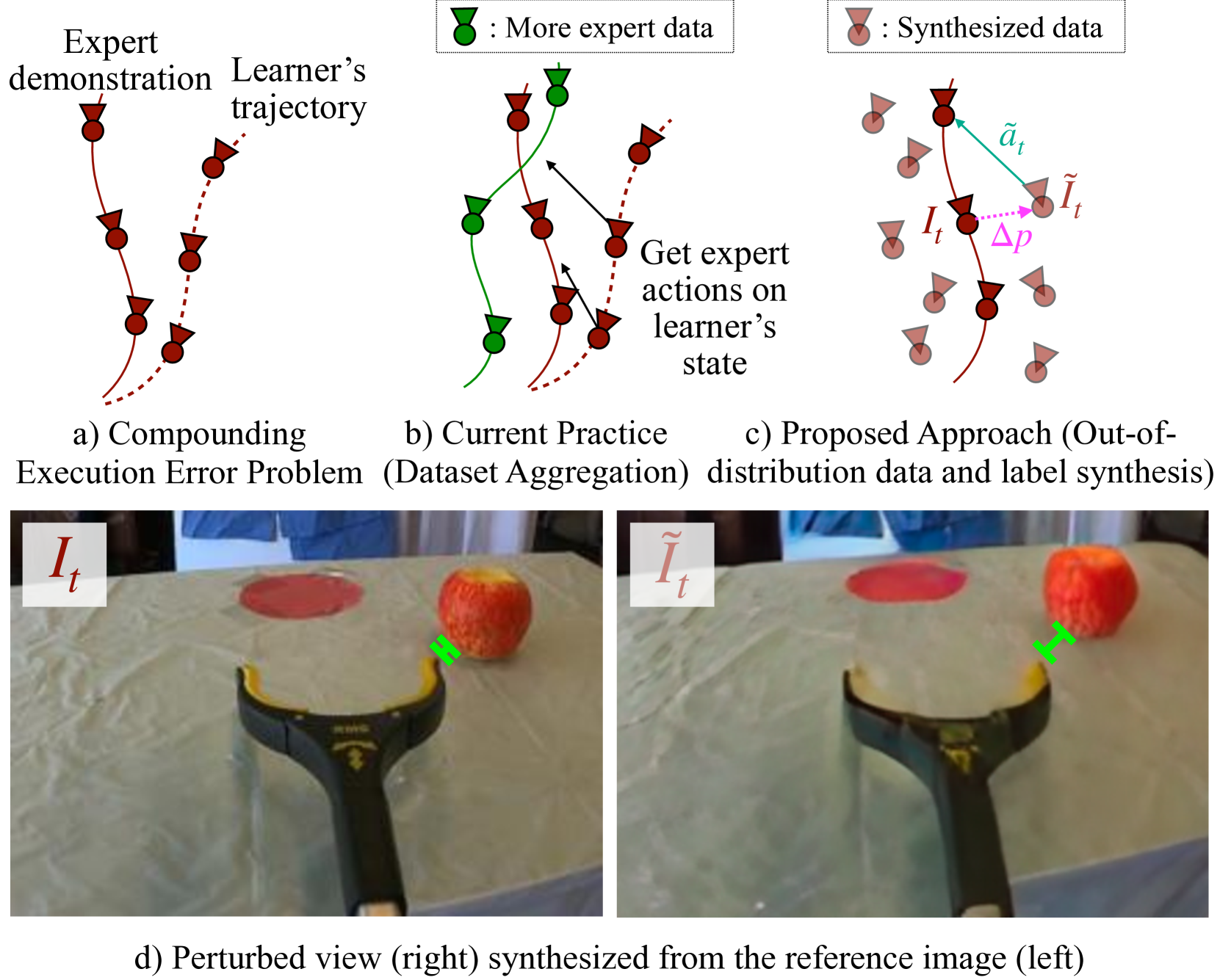 Diffusion Meets DAgger: Supercharging Eye-in-hand Imitation Learning