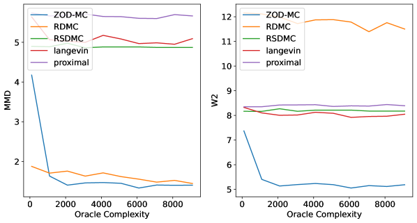 Zeroth-Order Sampling Methods for Non-Log-Concave Distributions: Alleviating Metastability by Denoising Diffusion