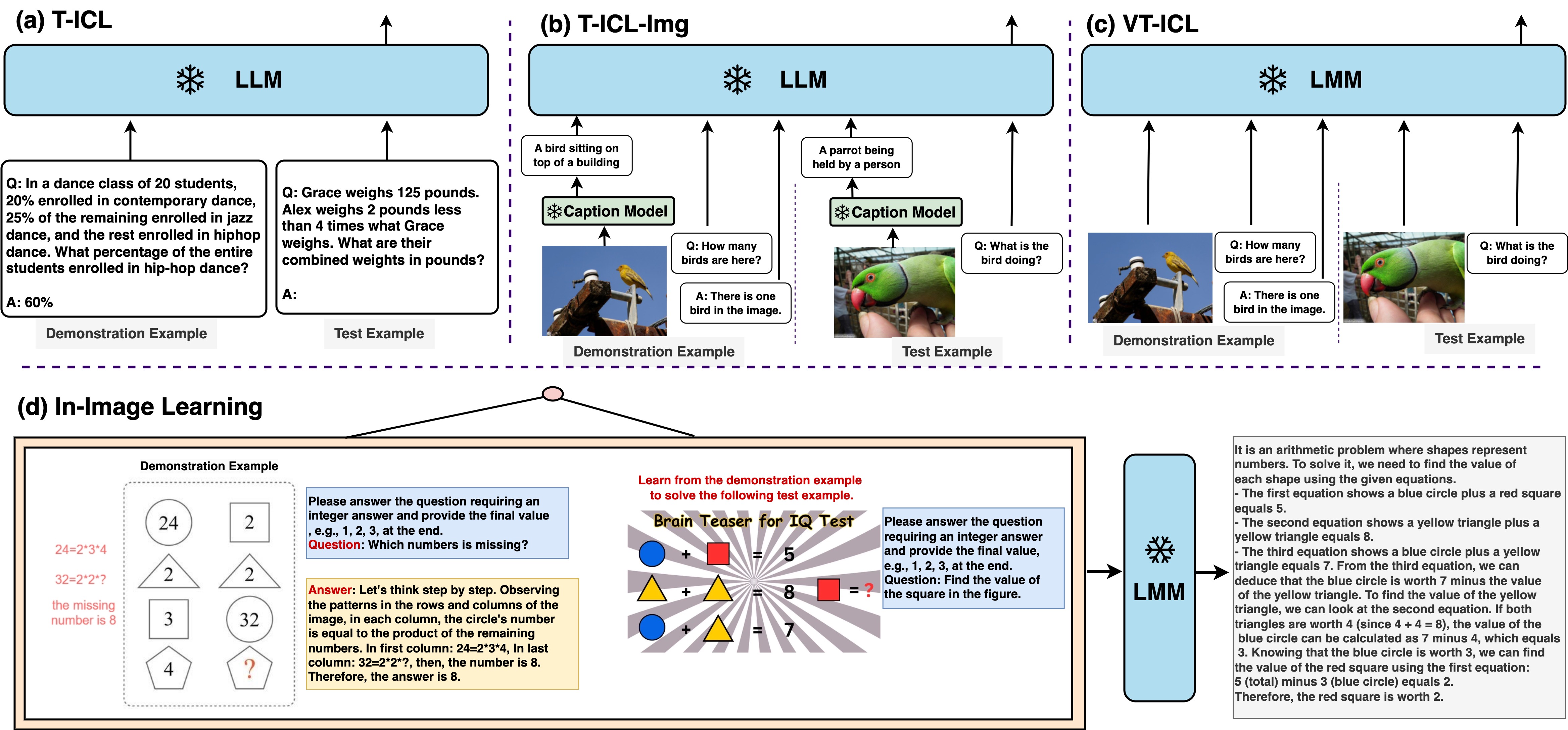 All in an Aggregated Image for In-Image Learning