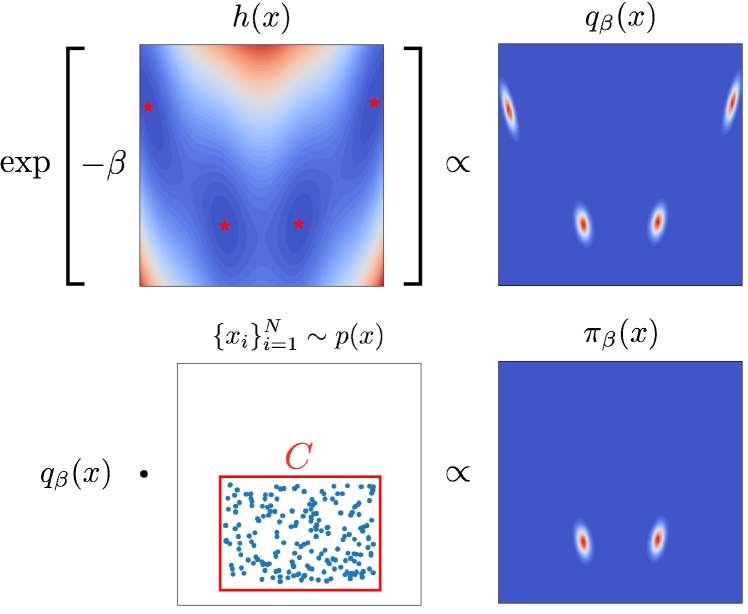 Diffusion Models as Constrained Samplers for Optimization with Unknown Constraints