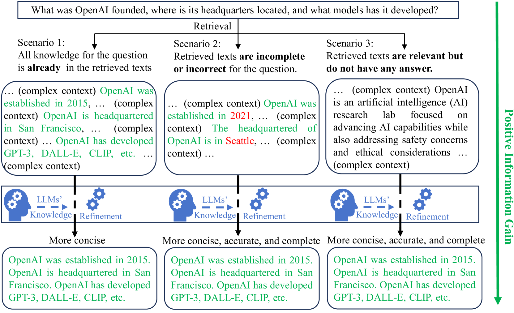 Unsupervised Information Refinement Training of Large Language Models for Retrieval-Augmented Generation
