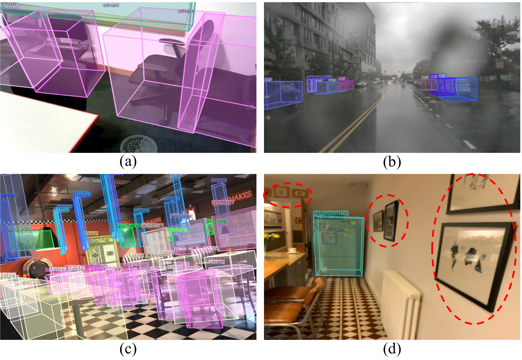UniMODE: Unified Monocular 3D Object Detection