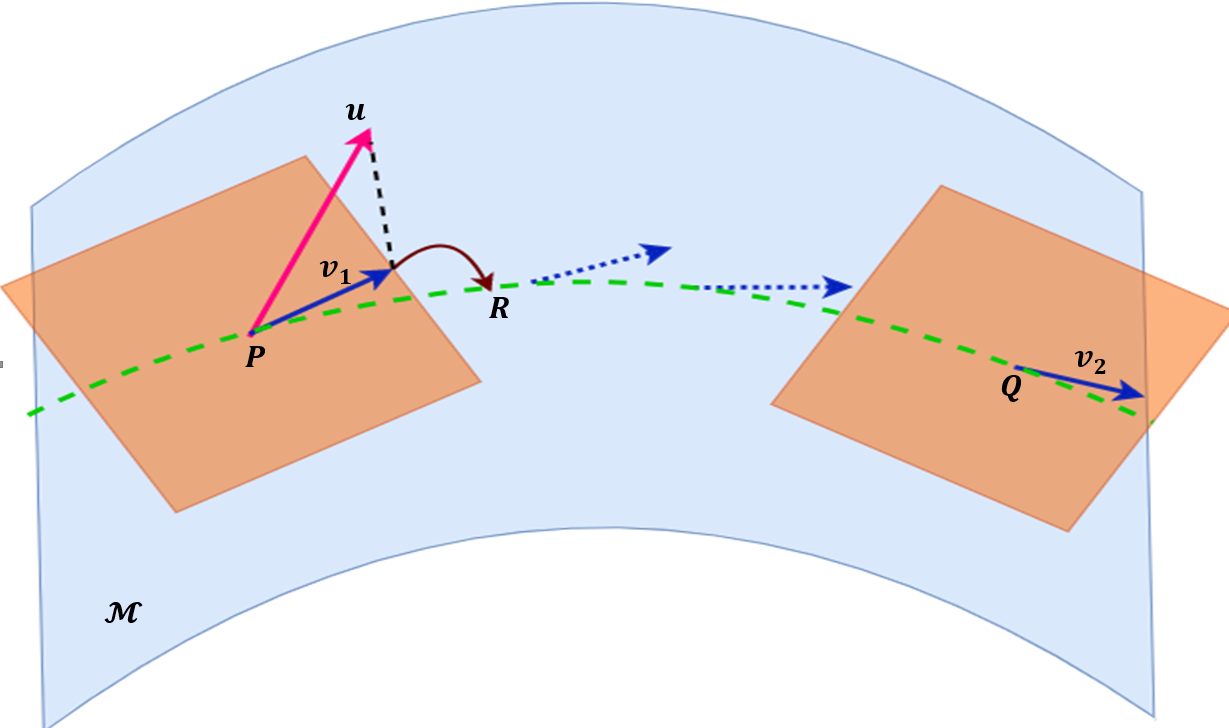 FORML: A Riemannian Hessian-free Method for Meta-learning on Stiefel Manifolds