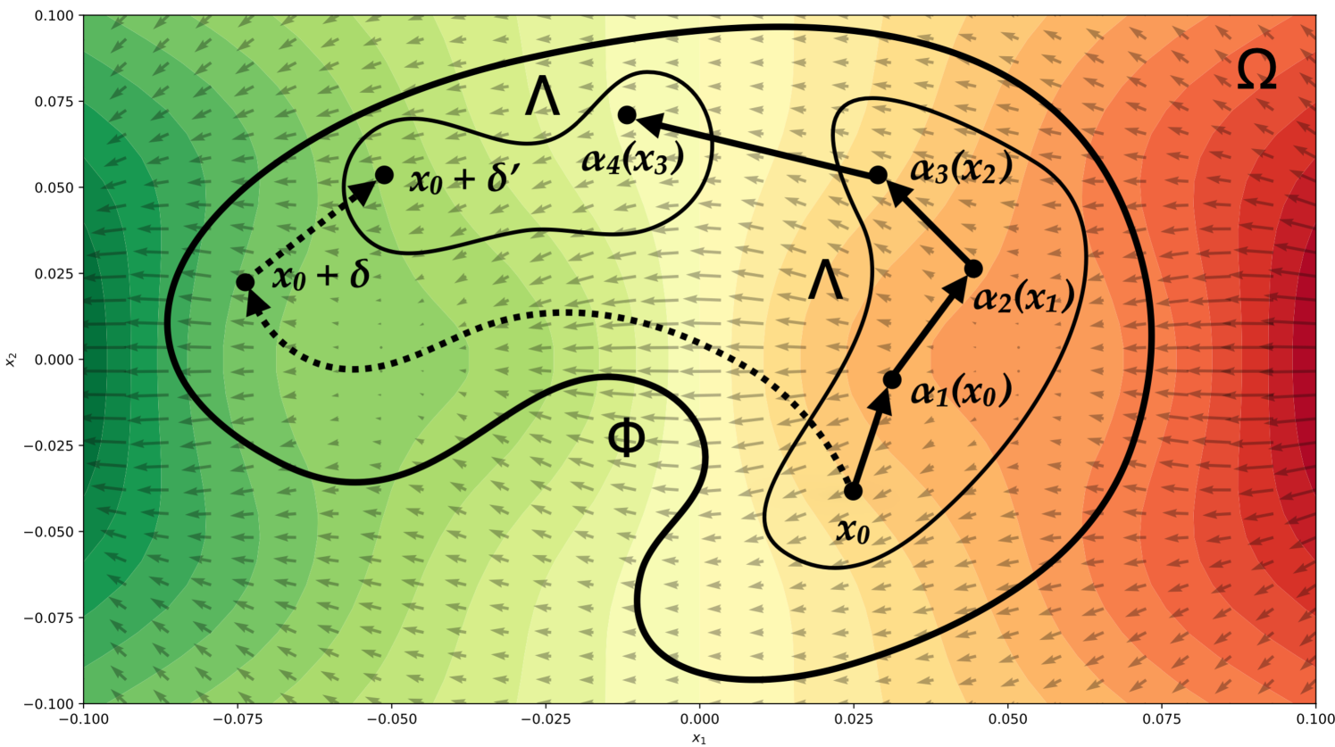 How to Train your Antivirus: RL-based Hardening through the Problem-Space