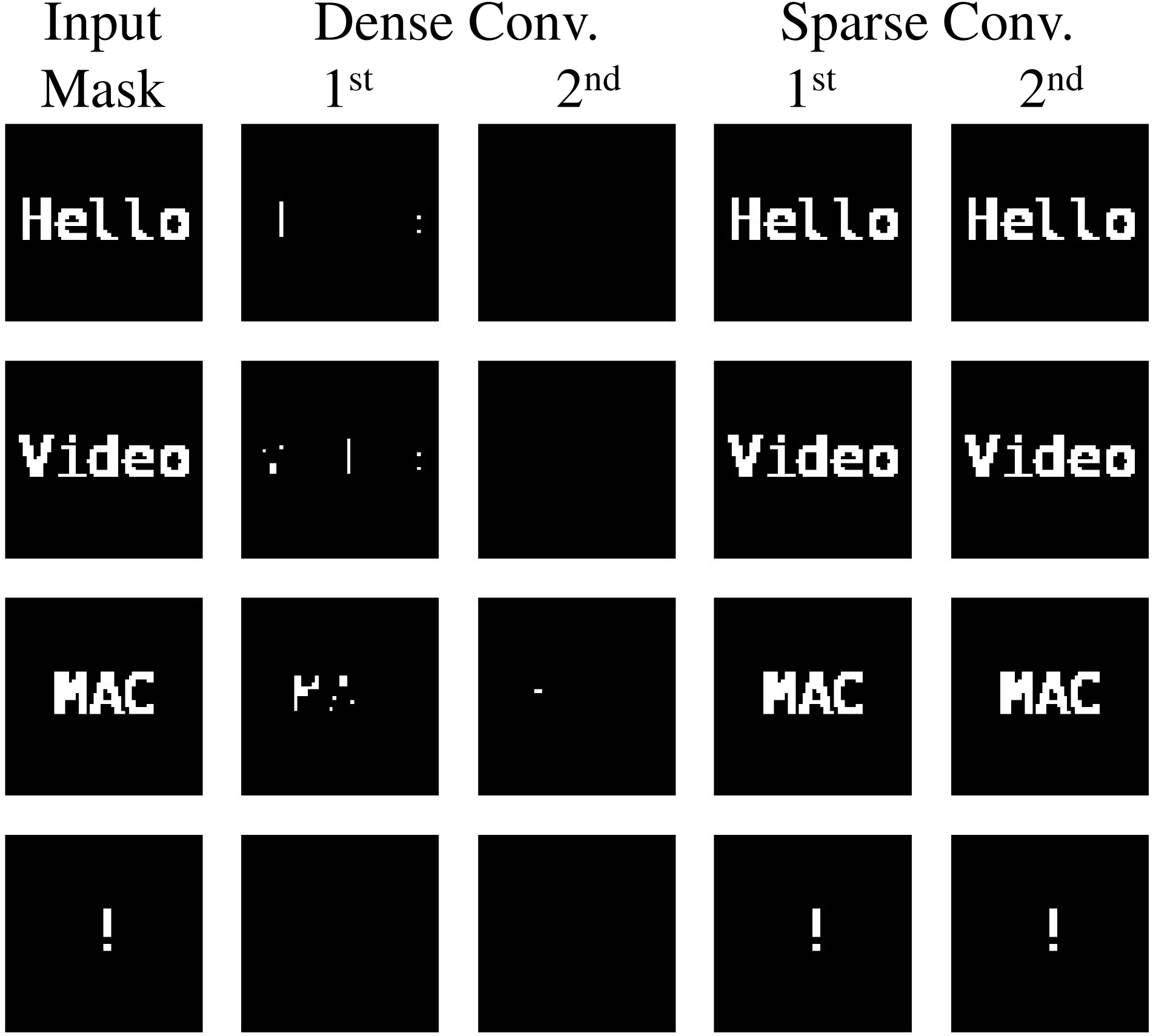 VideoMAC: Video Masked Autoencoders Meet ConvNets