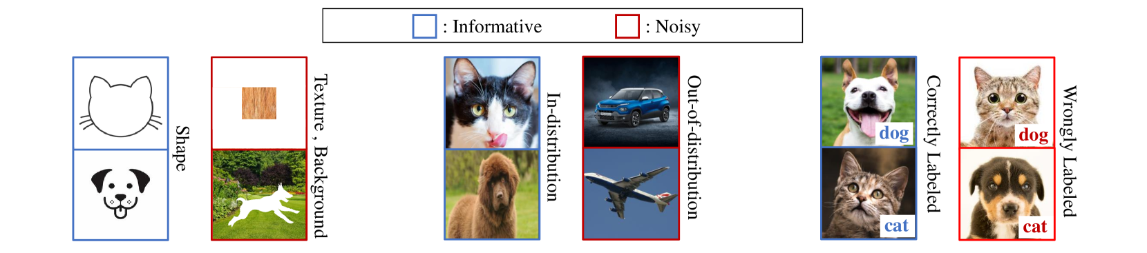 Prioritizing Informative Features and Examples for Deep Learning from Noisy Data