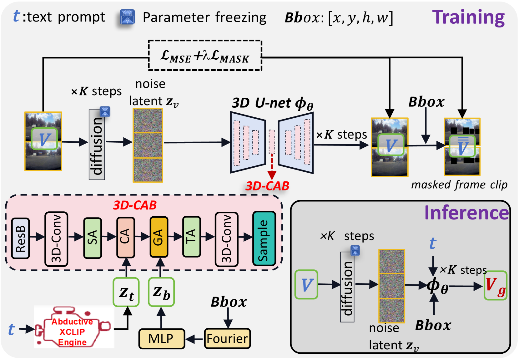 Ulti (One Piece) - v1.0, Stable Diffusion LoRA