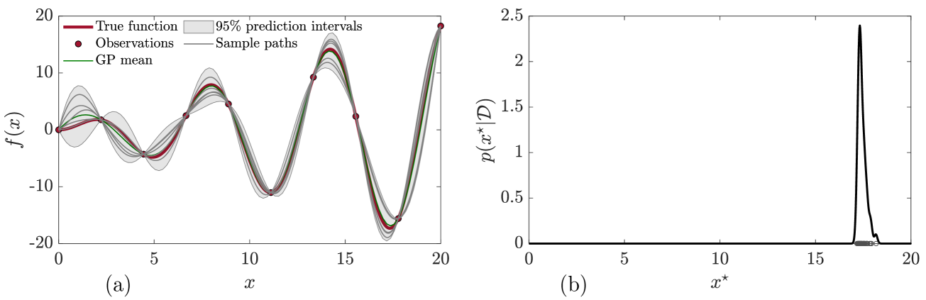 Epsilon-Greedy Thompson Sampling to Bayesian Optimization