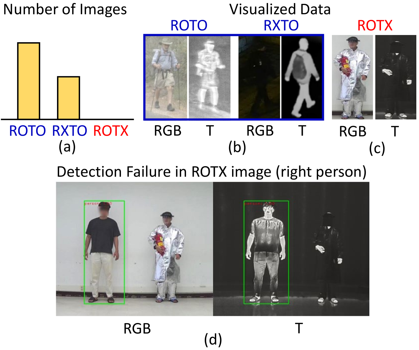 Causal Mode Multiplexer: A Novel Framework for Unbiased Multispectral Pedestrian Detection