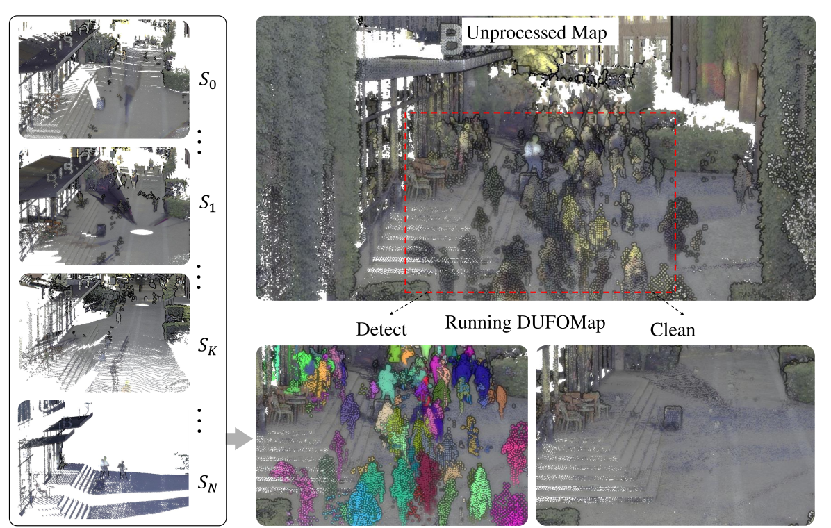 DUFOMap: Efficient Dynamic Awareness Mapping