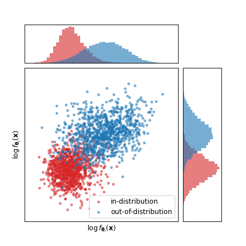 Approximations to the Fisher Information Metric of Deep Generative Models for Out-Of-Distribution Detection