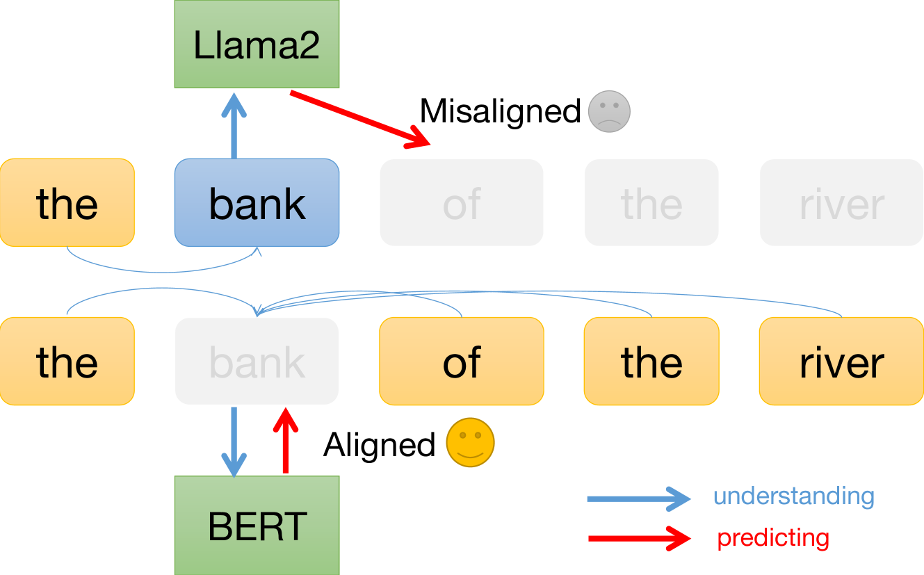 Fantastic Semantics and Where to Find Them: Investigating Which Layers of Generative LLMs Reflect Lexical Semantics