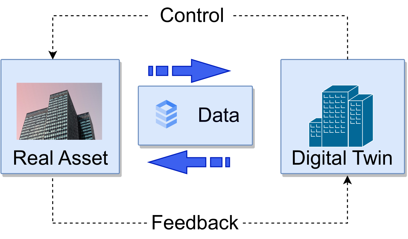 Digital Twins and Civil Engineering Phases: Reorienting Adoption Strategies