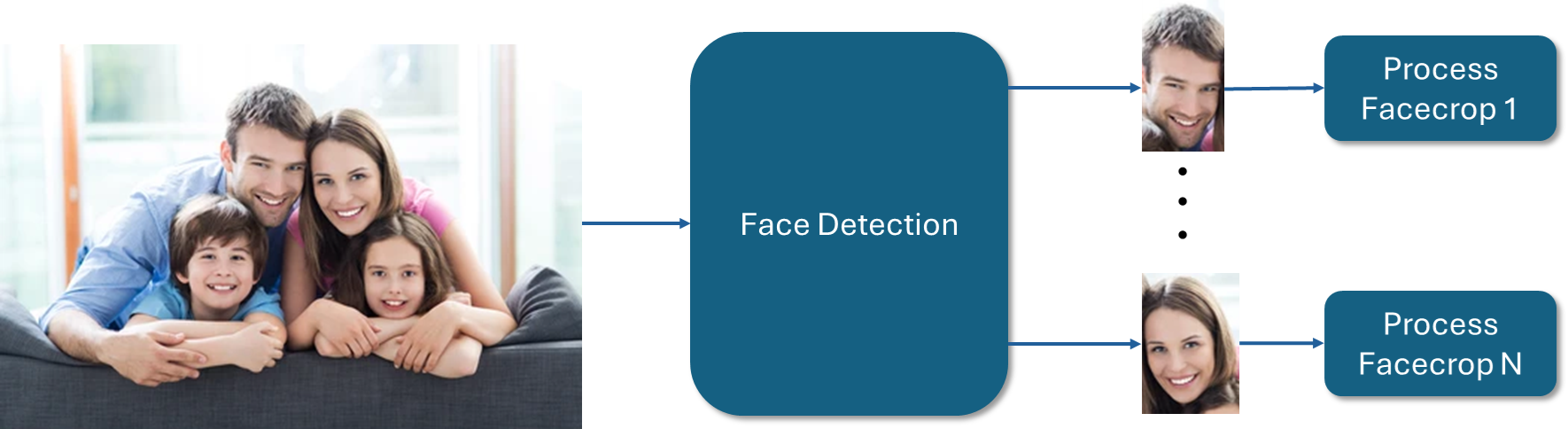 XAI-Based Detection of Adversarial Attacks on Deepfake Detectors