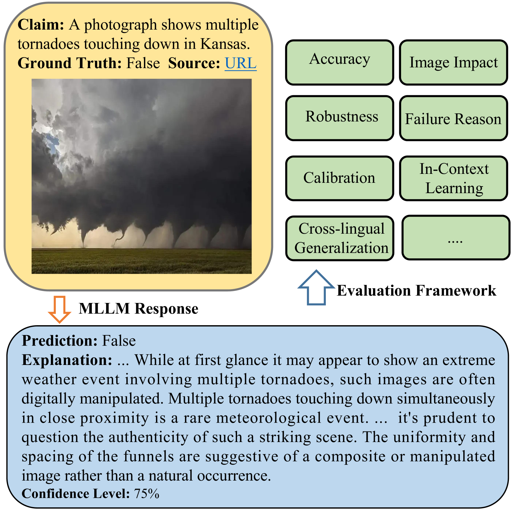 Multimodal Large Language Models to Support Real-World Fact-Checking