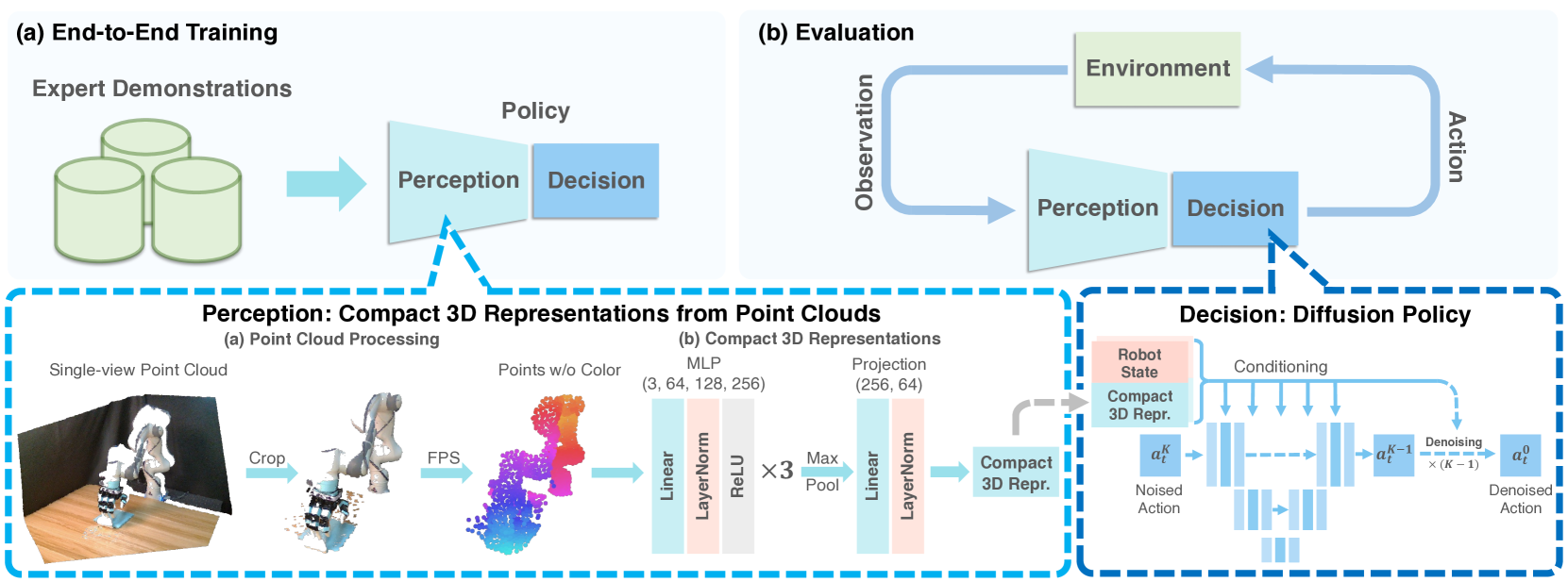 3D Diffusion Policy: Generalizable Visuomotor Policy Learning via Simple 3D Representations