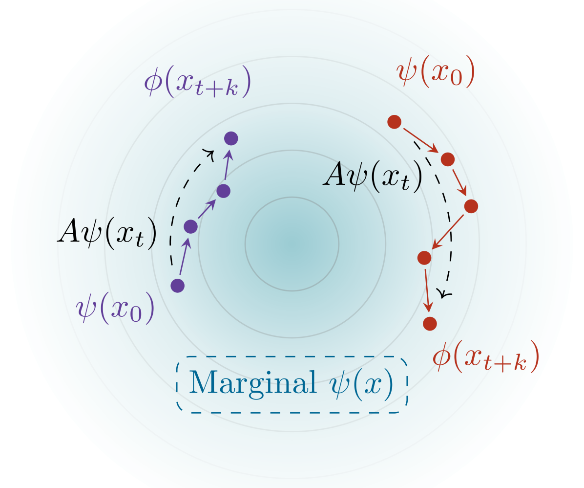 Inference via Interpolation: Contrastive Representations Provably Enable Planning and Inference