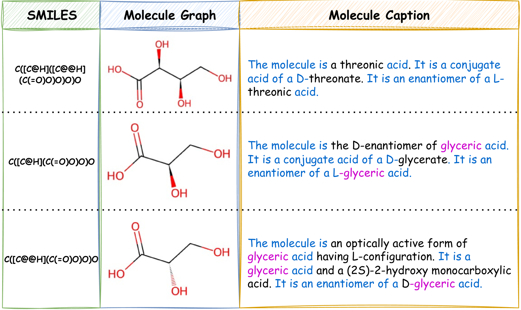 Large Language Models are In-Context Molecule Learners