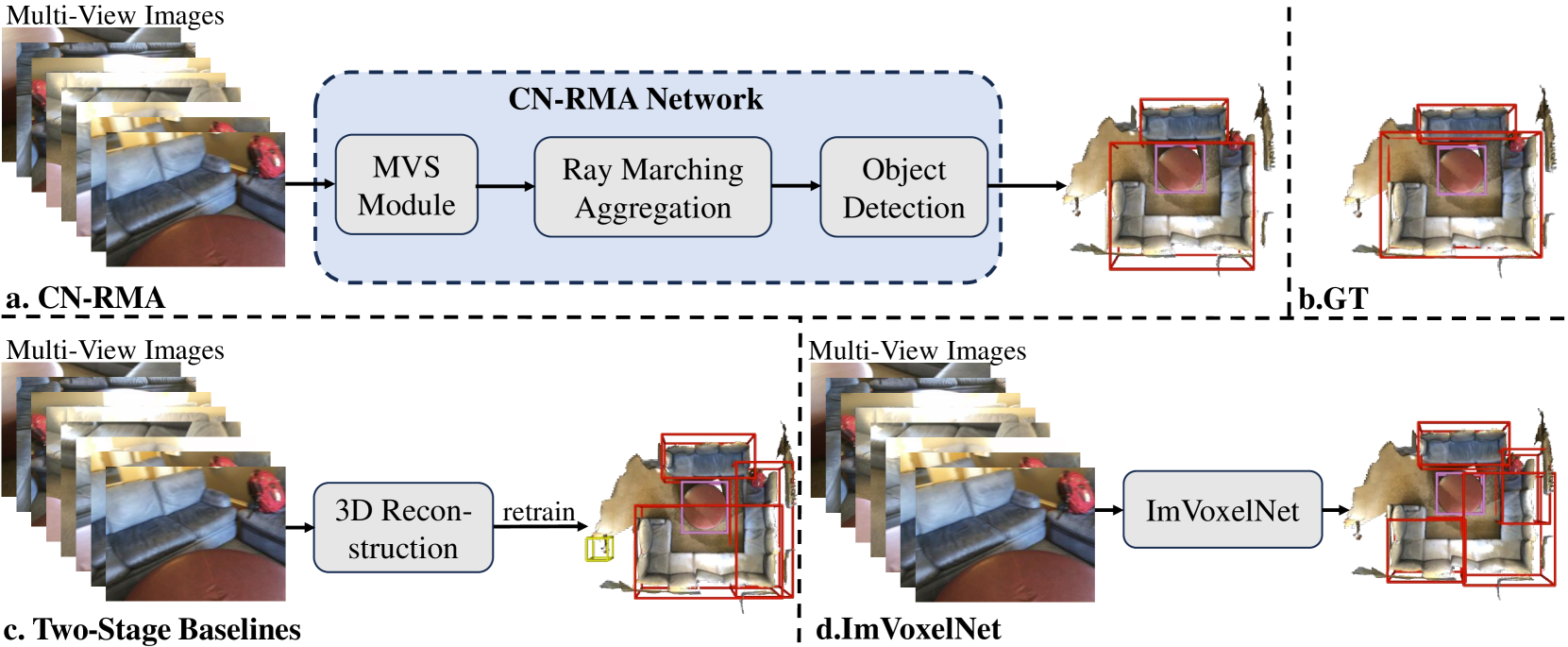 CN-RMA: Combined Network with Ray Marching Aggregation for 3D Indoors Object Detection from Multi-view Images