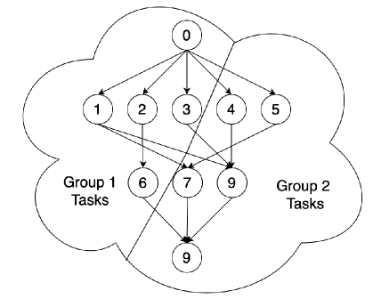 Cooperative Task Execution in Multi-Agent Systems