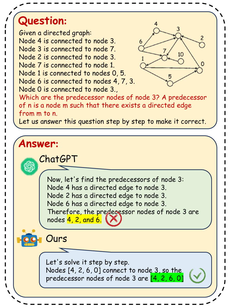 GraphInstruct: Empowering Large Language Models with Graph Understanding and Reasoning Capability